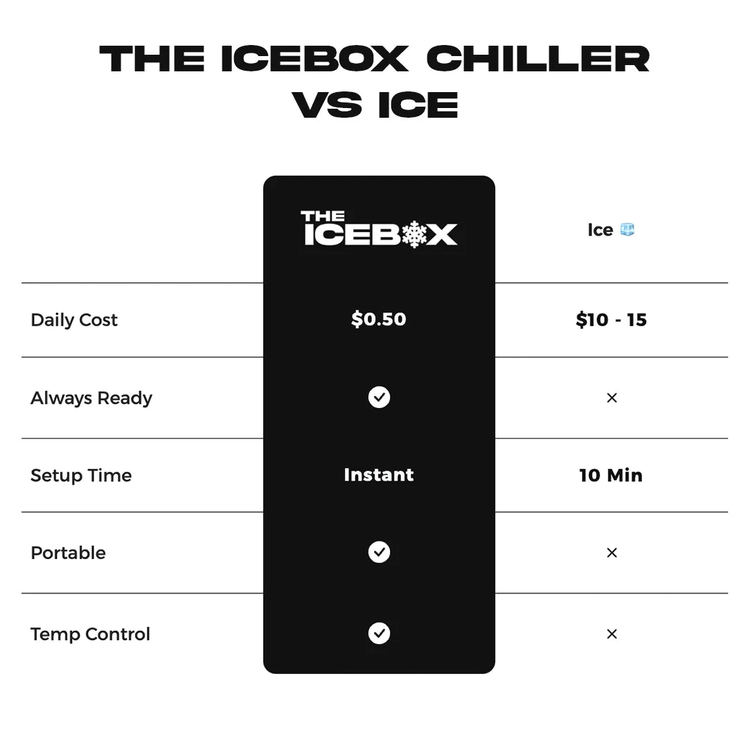 The Recovery Chiller V2